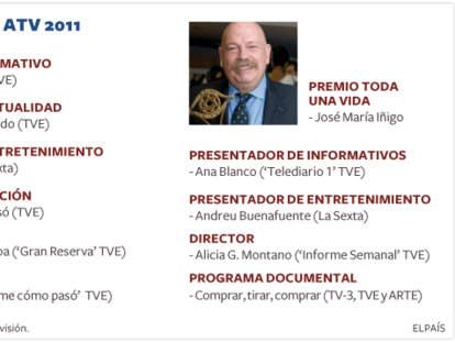 Los premiados por la Academia de la Televisión