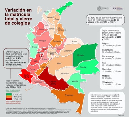 Un mapa que muestra la variación de la matrícula en niveles básicos de educación a nivel nacional.