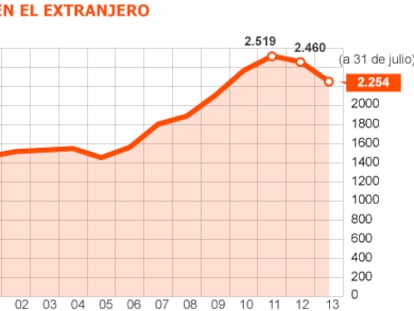 Presos españoles en Marruecos: “Somos delincuentes, pero vivimos como perros”