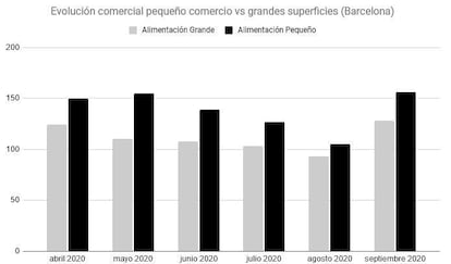 Gráfico Pulso Banco Sabadell