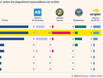 La fórmula mágica de Nadal para conquistar París