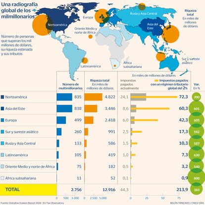 Milmillonarios Gráfico