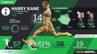 Ejemplo de un gráfico con datos de Football Whispers para una retransmisión de la ESPN.