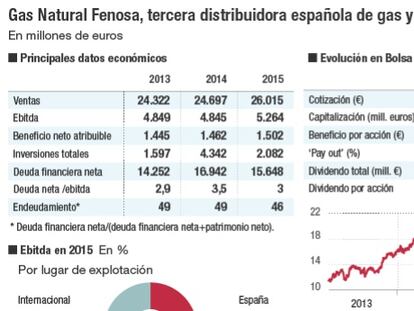 Gas Natural Fenosa, tercera distribuidora española de gas y electricidad
