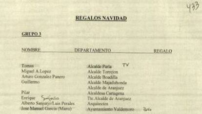 Lista de regalos de la empresa de Marjaliza a alcaldes y cargos públicos contenida en el sumario del caso Púnica.