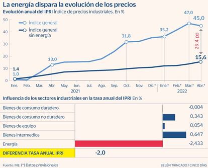 IPRI abril