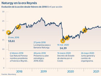 Naturgy abre un nuevo capítulo después de tres años turbulentos