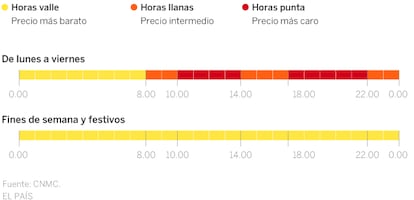 horarios tarifa luz