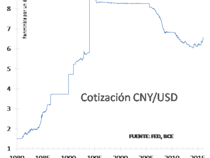 China y la guerra de divisas