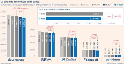 Accionistas Banca Gráfico