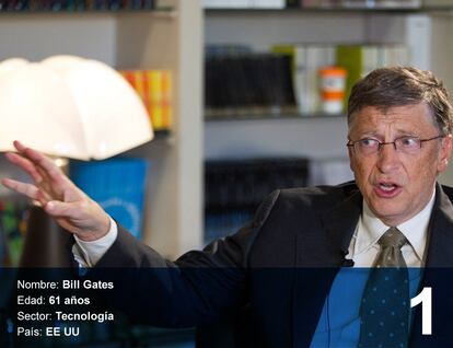 Bill Gates. 90,6 bilhões de dólares (295 bilhões de reais). Nasceu em Seattle (Estados Unidos) em 1995. Casado com Melinda Gates e pai de três filhos, fundou a Microsoft em uma garagem com Paul Allen e a transformou na maior empresa de tecnologia do mundo. No final dos anos 90 começou a se desligar da empresa e hoje realiza atividades filantrópicas, mas em 2016 sua fortuna continua sendo a maior do mundo, segundo a Bloomberg.