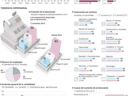 Perspectiva y tendencia empresarial