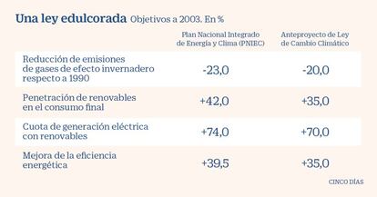 Una ley edulcorada