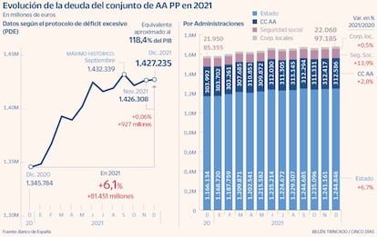 Deuda pública 2021