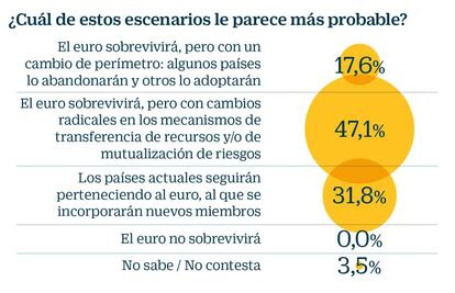 Encuesta a directivos