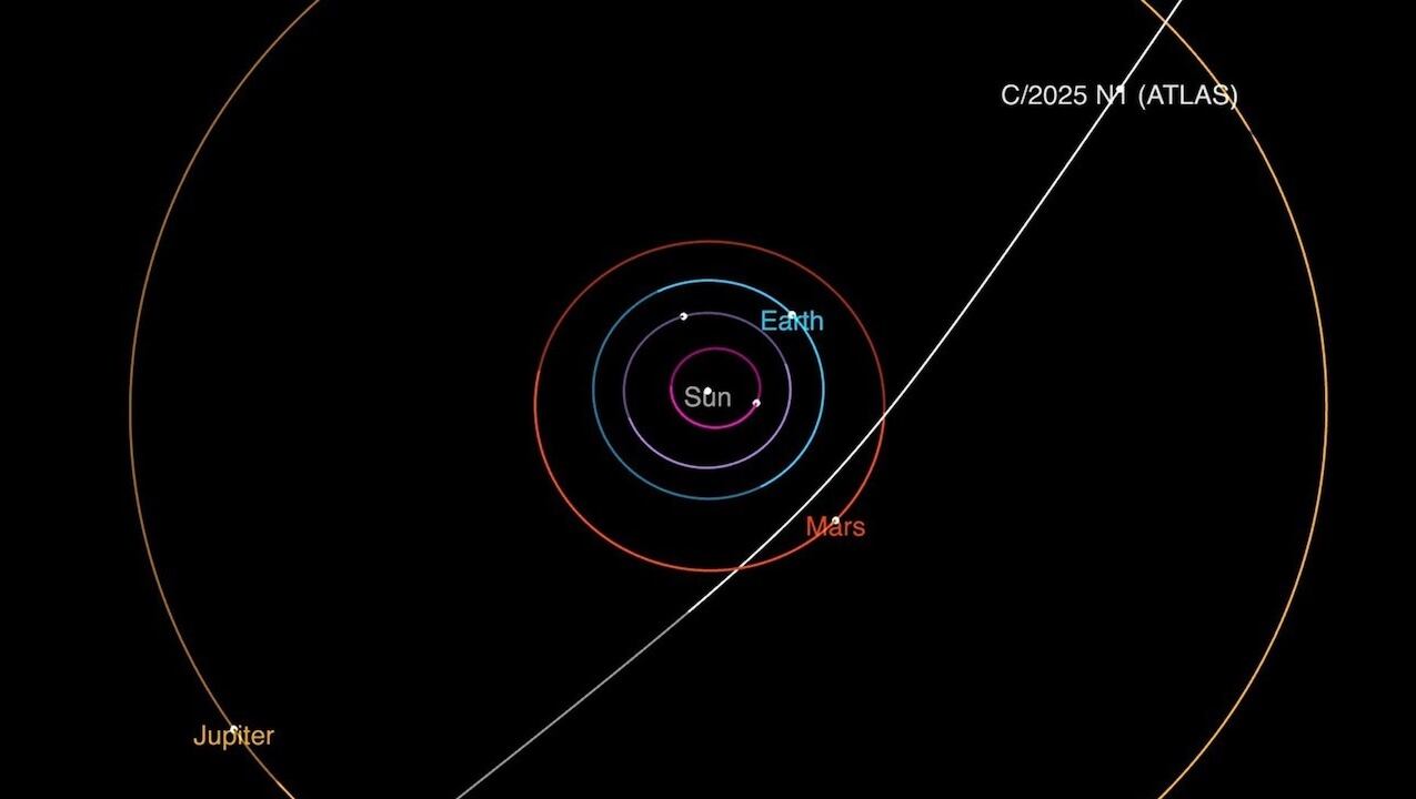 La trayectoria del cometa interestelar 3I/ATLAS a su paso por el sistema solar, que alcanzará su punto más cercano al Sol en octubre.