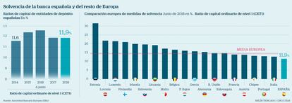 Solvencia banca