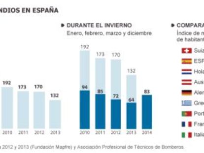 El peligro del calor barato