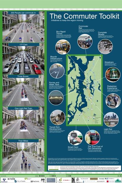 El pòster "La guia d'utilitats del viatger urbà", d'International Sustainable Solutions.