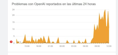 ChatGPT no funciona según Downdetector