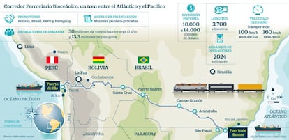 Corredor Ferroviario Bioceánico, un tren entre el Atlántico y el Pacífico