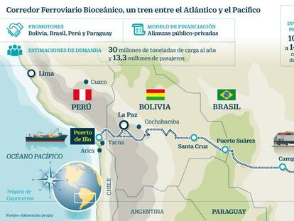 Corredor Ferroviario Bioceánico, un tren entre el Atlántico y el Pacífico