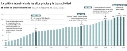 La política industrial ante los altos precios y la baja actividad