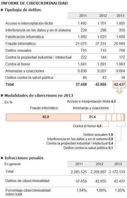 Fuente: Ministerio del Interior.