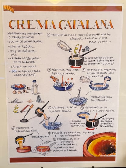 Receta de crema catalana en una pared de Sucre Cremat.