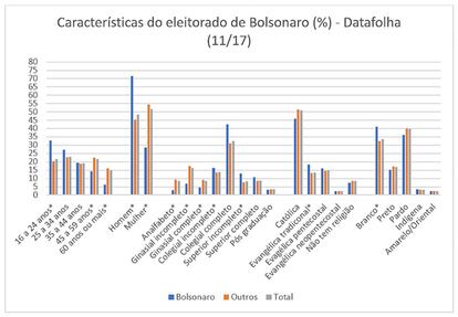 Dados organizados pelo autor. * Diferença significativa a 95%.