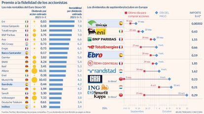 Dividendos Europa