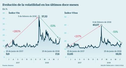 Volatilidad