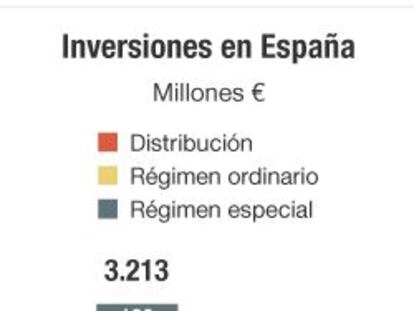 Unesa prevé que el año cierre con una rebaja de la luz para los domésticos