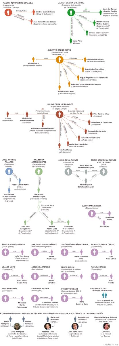 Fuente: elaboración propia.