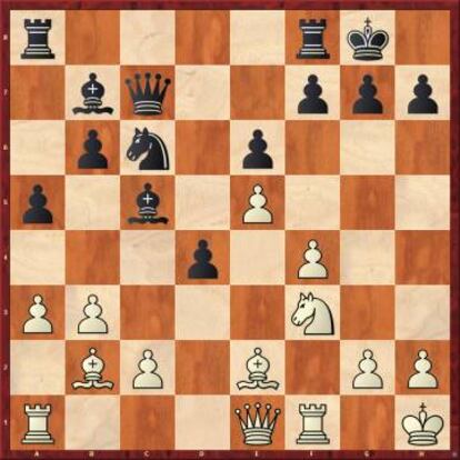 En esta posición, Carlsen, con negras, podía jugar, por ejemplo, 17 ...Tfd8, sin problema alguno para él. Pero hizo la horrible 17 ...Ce7, que le llevó a perder una pieza (y la partida), tras 18 b4