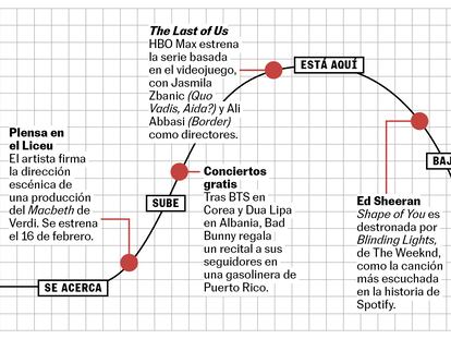 La curva de la semana: suben los conciertos gratis, baja Ed Sheeran, vuelve ‘Granta’