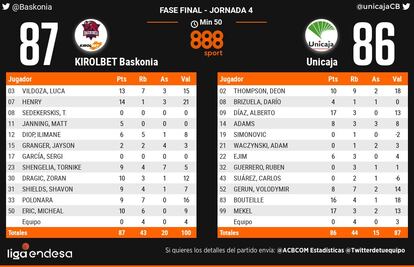 Baskonia-Unicaja.