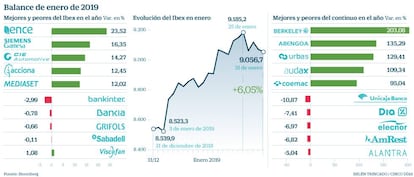 Balance de enero de 2019