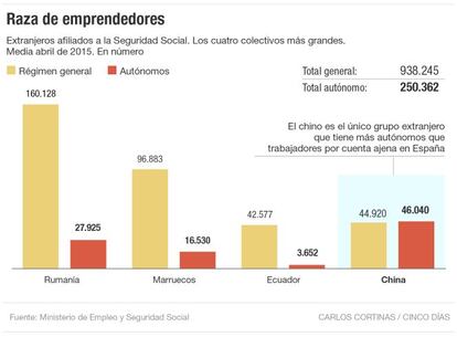 Raza de emprendedores