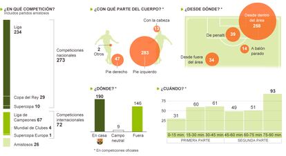 Fuente: OPTA