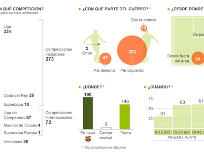 Fuente: OPTA