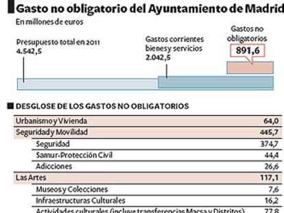 Gallardón cita a Aguirre para repartir o eliminar los servicios duplicados