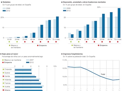 Indicadores de salud de la población