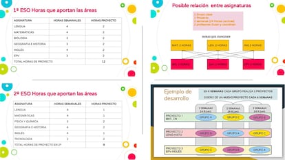 Horarios y secuencia semanal del desarrollo de los proyectos en primero y segundo de la ESO.