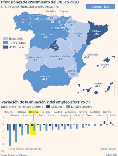 Previsiones de Funcas de PIB y empleo para 2020