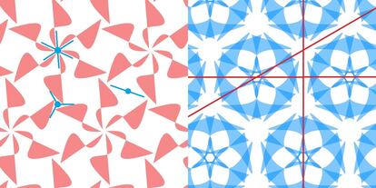 Figura 1: Dos de las simetrías: puntos de giro y reflexiones.