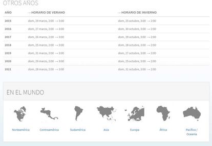 Desde esta web podemos consultar los cambios horarios de cualquier país