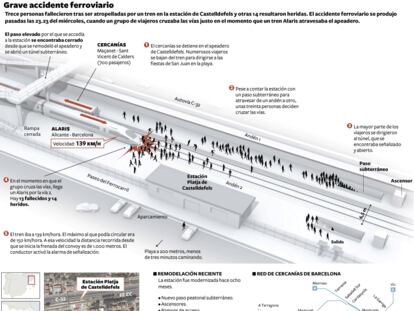 Accidente en Castelldefels