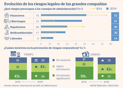 Riesgos legales