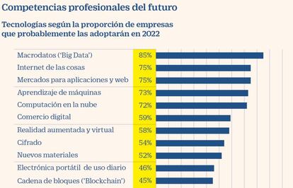 Competencias profesionales y empleo juvenil